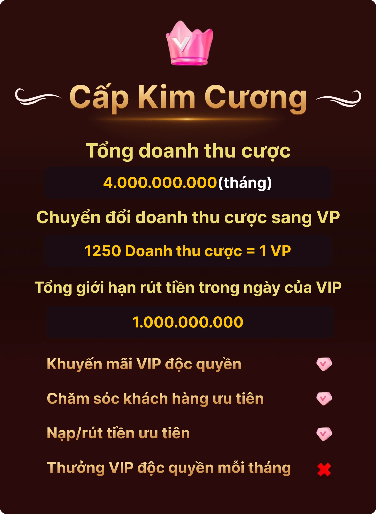 grandmaster vip level