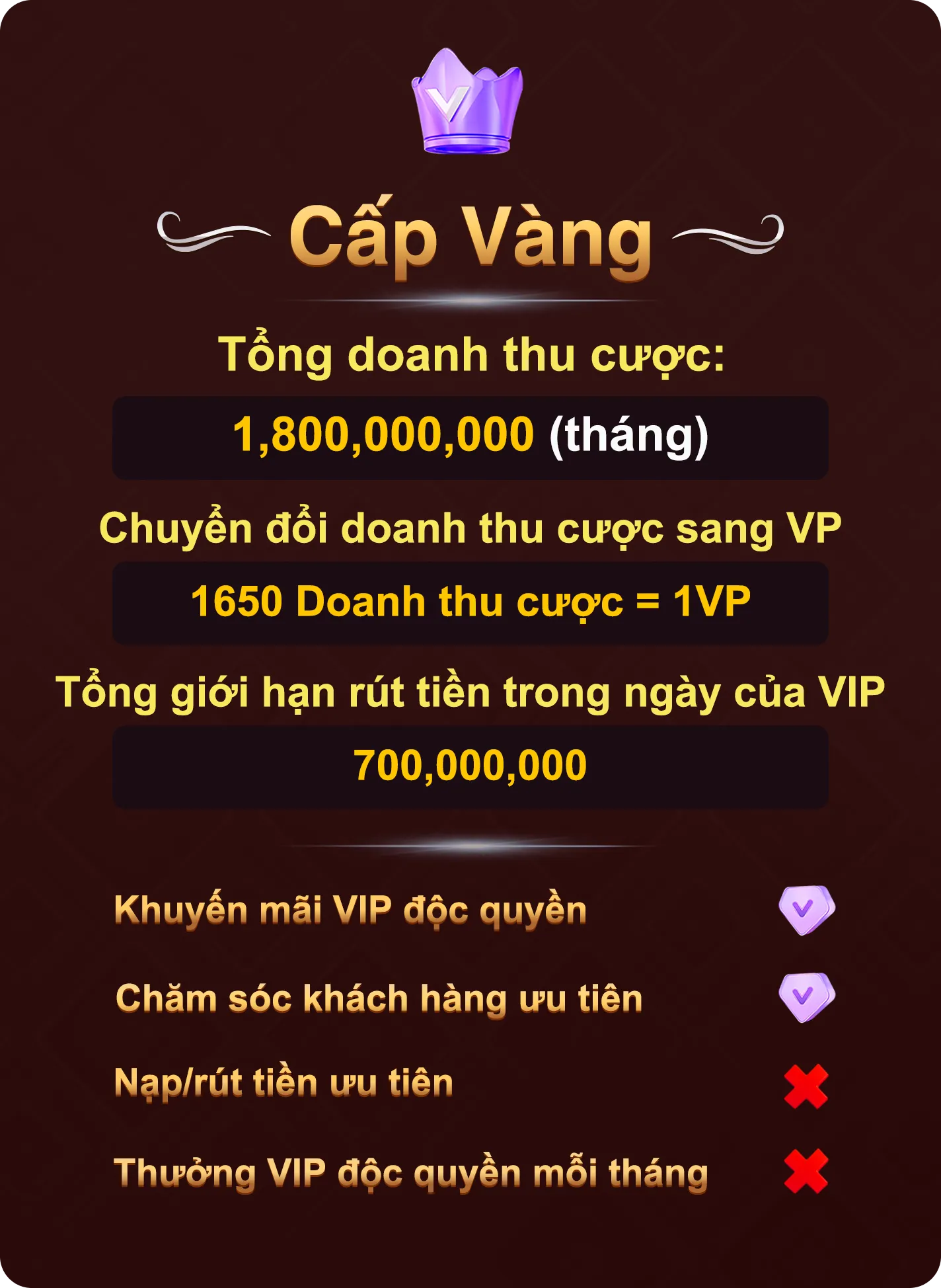 master vip level